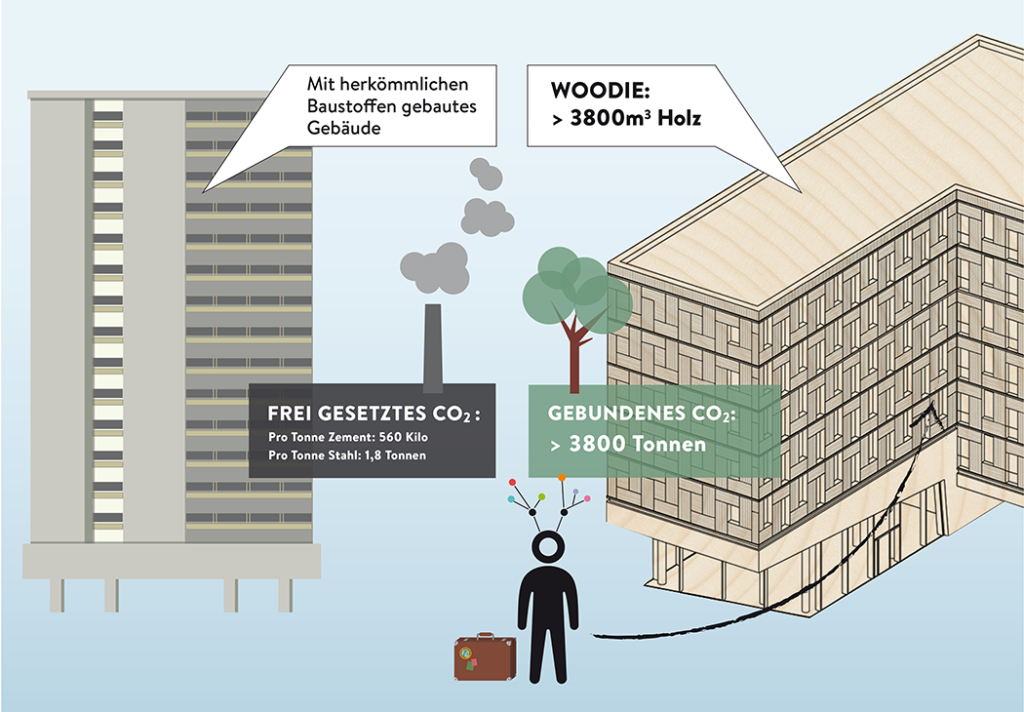 Modulare Holzbauweise